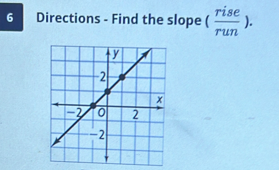 Directions - Find the slope ( rise/run ).