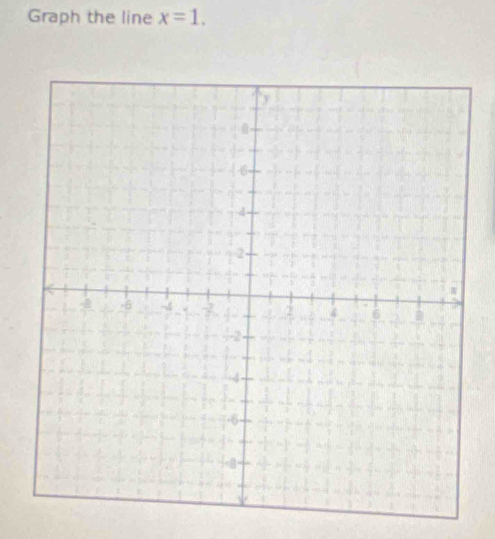 Graph the line x=1.