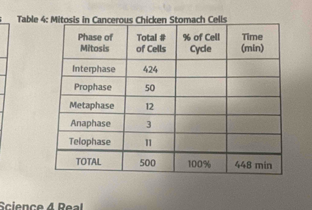 Table
Science 4 Real