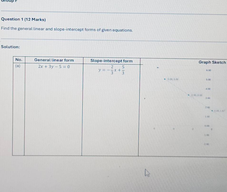 Group P
Question 1 (12 Marks)
Find the general linear and slope-intercept forms of given equations.
Solution:
ch