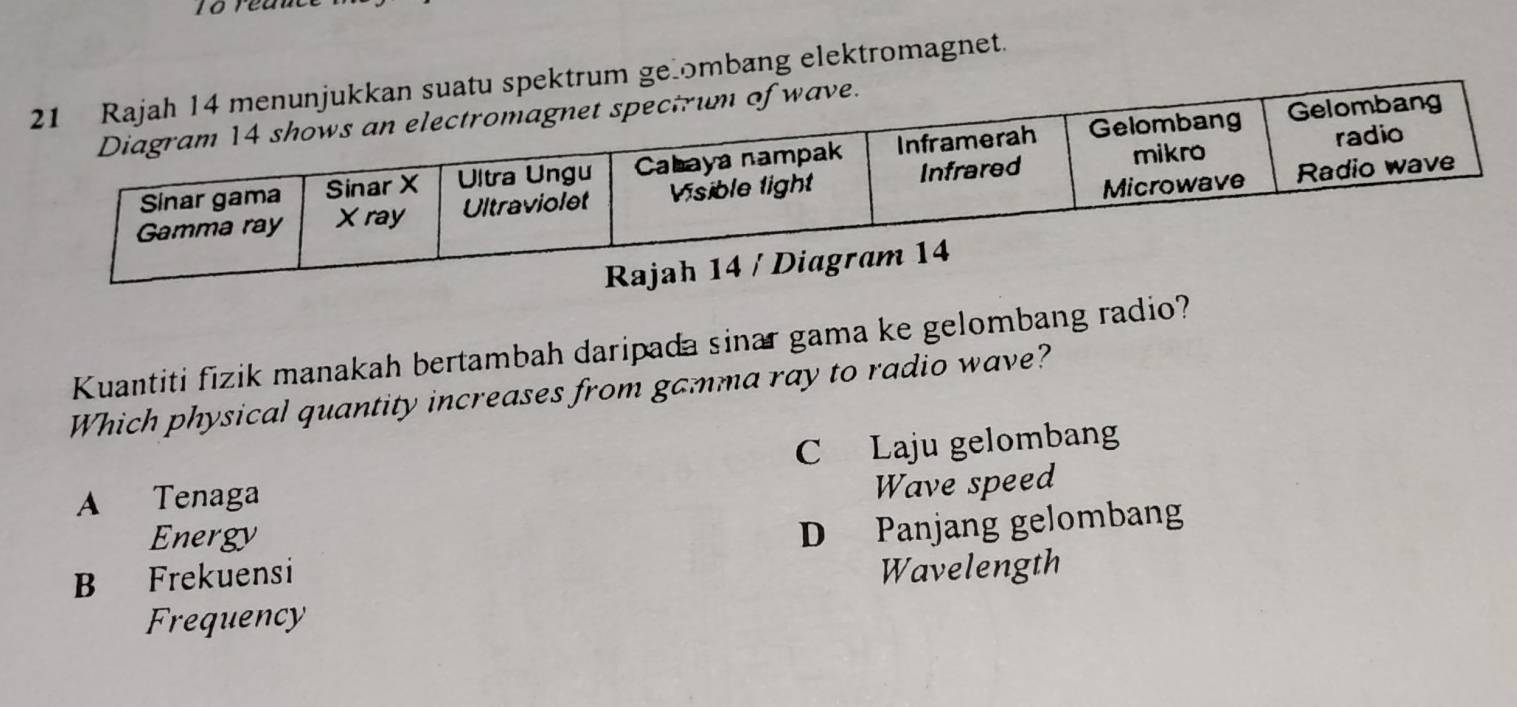 trum gelombang elektromagnet.
Kuantiti fizik manakah bertambah daripada sinar gama ke gelombang radio?
Which physical quantity increases from gamma ray to radio wave?
C Laju gelombang
A Tenaga
Wave speed
Energy
B Frekuensi D Panjang gelombang
Wavelength
Frequency