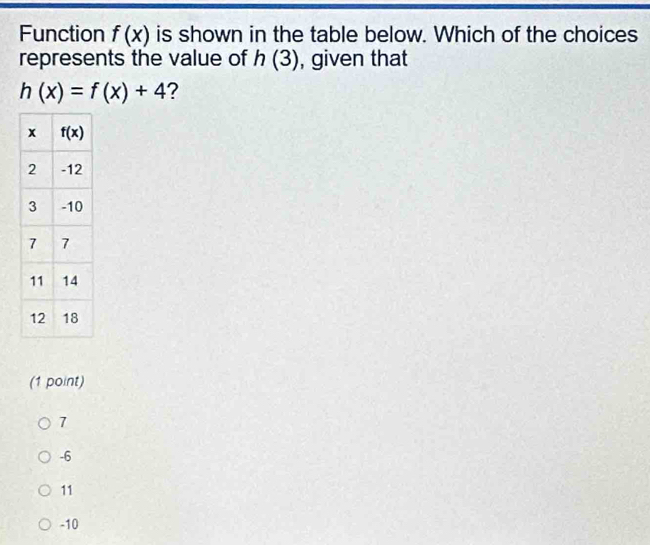 Function f(x) is shown in the table below. Which of the choices
represents the value of h (3), given that
h(x)=f(x)+4 ?
(1 point)
7
-6
11
-10