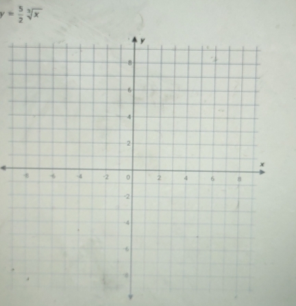 y= 5/2 sqrt[3](x)