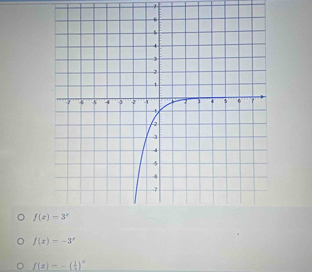 7
f(x)=3^x
f(x)=-3^x
f(x)=-( 1/3 )^x