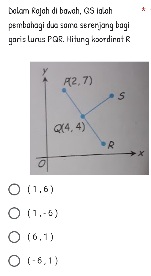 Dalam Rajah di bawah, QS ialah *
pembahagi dua sama serenjang bagi
garis lurus PQR. Hitung koordinat R
(1,6)
(1,-6)
(6,1)
(-6,1)