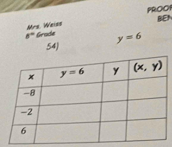 PROOP
BEN
Mrs. Weiss
8^(th) Grade
y=6
54)