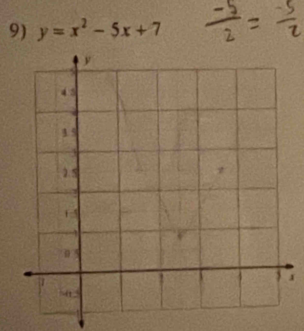 y=x^2-5x+7