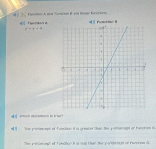 Funstion A and Function 5 are linear functions.
Function AFunction B
y=x+4
Which statement is true?
The y-intercept of Function A is greater than the y-intercept of function B.
The y-intercept of Function A is less than the y-intercept of Function B.