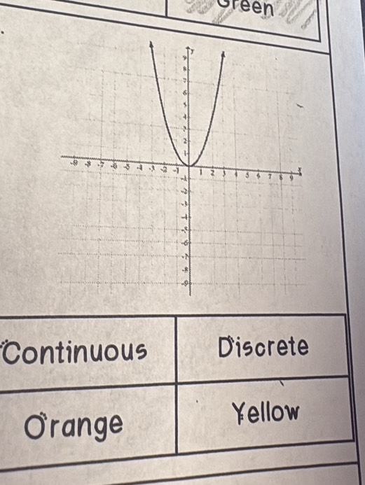 Green
Continuous Discrete
Orange
￥ellow