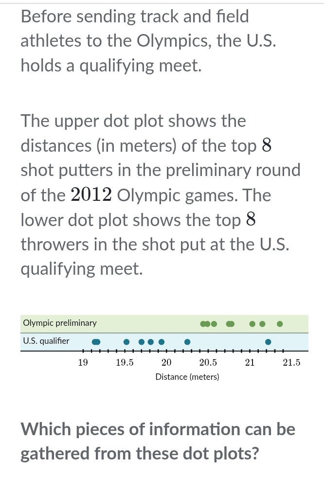 Before sending track and field 
athletes to the Olympics, the U.S. 
holds a qualifying meet. 
The upper dot plot shows the 
distances (in meters) of the top 8
shot putters in the preliminary round 
of the 2012 Olympic games. The 
lower dot plot shows the top 8
throwers in the shot put at the U.S. 
qualifying meet. 
Which pieces of information can be 
gathered from these dot plots?