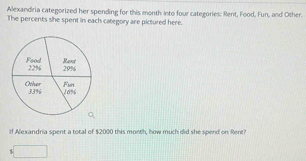 Alexandria categorized her spending for this month into four categories: Rent, Food, Fun, and Other. 
The percents she spent in each category are pictured here. 
If Alexandria spent a total of $2000 this month, how much did she spend on Rent?