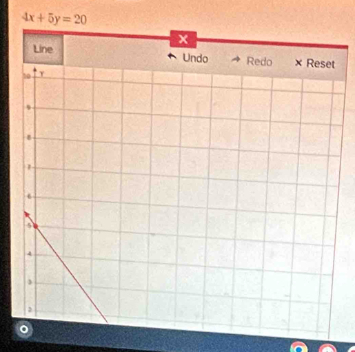 4x+5y=20
x
Line