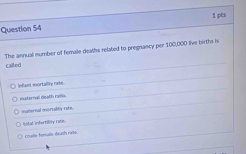 The annual number of female deaths related to pregnancy per 100,000 live births is
called
infant mortality rate.
maternal death ratio.
maternal mortality rate.
total infertility rate.
crude female death rate.