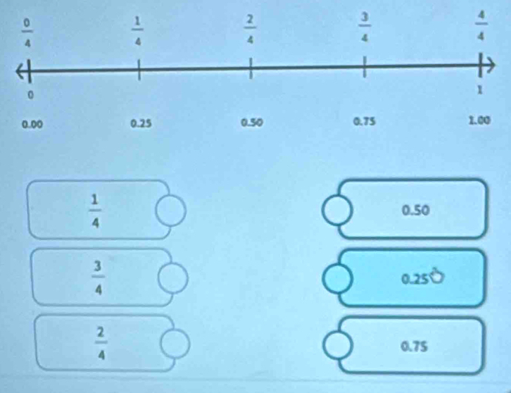  1/4  0.50
 3/4 
0.25 -4^1
 2/4 
0.75