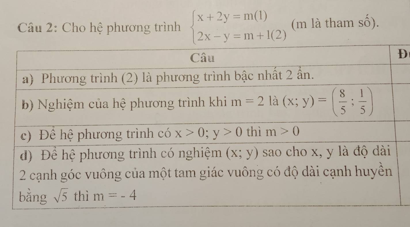 Cho hệ phương trình beginarrayl x+2y=m(1) 2x-y=m+1(2)endarray. (m là tham số).
D