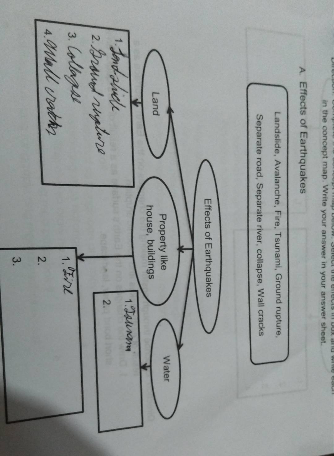 in the concept map. Write your answer in your answer sheet. 
A. Effects of Earthquakes 
Landslide, Avalanche, Fire, Tsunami, Ground rupture, 
Separate road, Separate river, collapse, Wall cracks