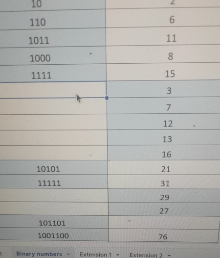 10
Binary numbers Extension 1 Extension 2