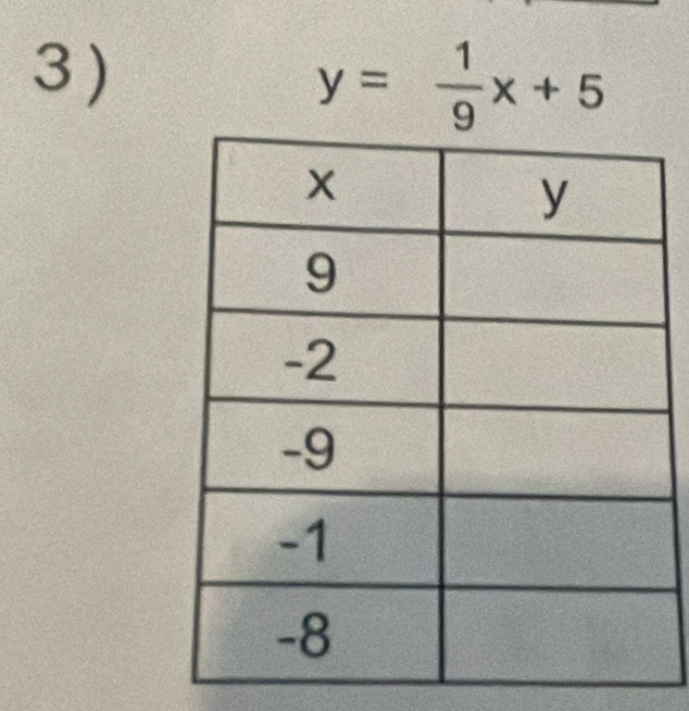 y= 1/9 x+5