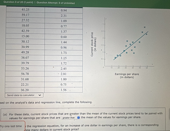 Question Attempt: 3 of Unlimited 
1 
× 
).( 
×
x
1
× 
× 
+ 
: 。 1 5 * × 
× ×
x
0.5
。 1 20 a 63 a 
Earnings per share 
(in dollars) 
sed on the analyst's data and regression line, complete the following. 
(a) For these data, current stock prices that are greater than the mean of the current stock prices tend to be paired with 
values for earnings per share that are greater than__■ the mean of the values for earnings per share. 
Try one last time ) the regression equation, for an increase of one dollar in earnings per share, there is a corresponding 
how many dollars in current stock price?