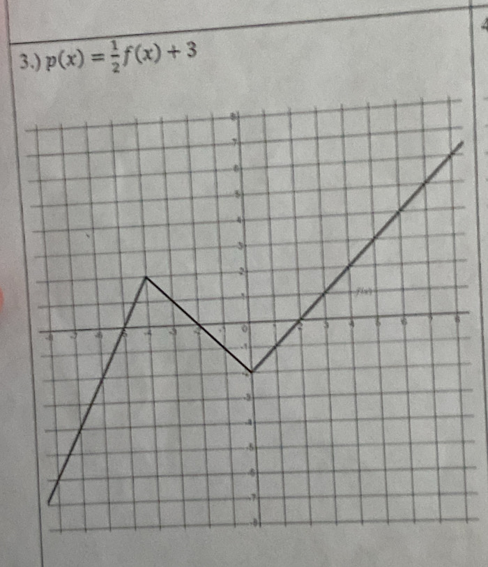 4 
3.) p(x)= 1/2 f(x)+3