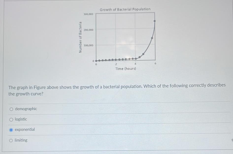 Growth of Bacterial Population
The graph in Figure above shows the growth of a bacterial population. Which of the following correctly describes
the growth curve?
demographic
logistic
exponential
limiting