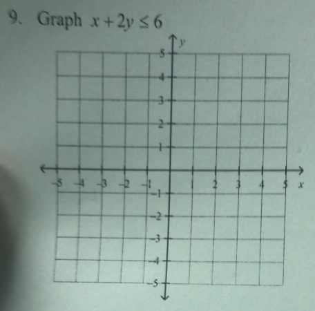 Graph x+2y≤ 6
x