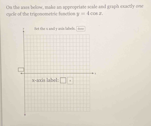 On the axes below, make an appropriate scale and graph exactly one
cycle of the trigonometric function y=4cos x.