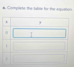 Complete the table for the equation.