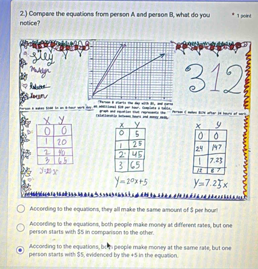 2.) Compare the equations from person A and person B, what do you 1 point
notice?
4
"Person B starts the day with $5, and earns
Persom A makes $160 in an 1 an additional $20 per hour. Complete à table, Person C makes $174 after 24 hours of
graph and equation that represents the ~
relationship between hours and money made,

According to the equations, they all make the same amount of $ per hour!
According to the equations, both people make money at different rates, but one
person starts with $5 in comparison to the other.
According to the equations, bo people make money at the same rate, but one
person starts with $5, evidenced by the +5 in the equation.