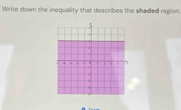 Write down the inequality that describes the shaded region. 
To om