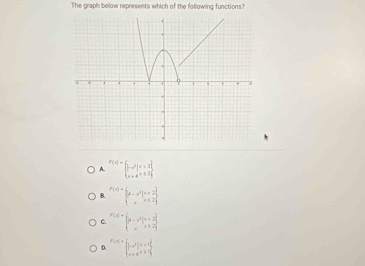 The graph below represents which of the following functions?
A. F(x)=beginarrayl |-x^2|x>3| x+4x≤ 3endarray
B. beginarrayr F(x)= |4-x^2|x>2| xx≤ 2endarray
C. beginarrayr F(x)= |4-x^2|x<2  xx≥ 2 endarray
D. F(x)=beginarrayl |-x^2|x<1| x+4^(x≥ 1)endarray.