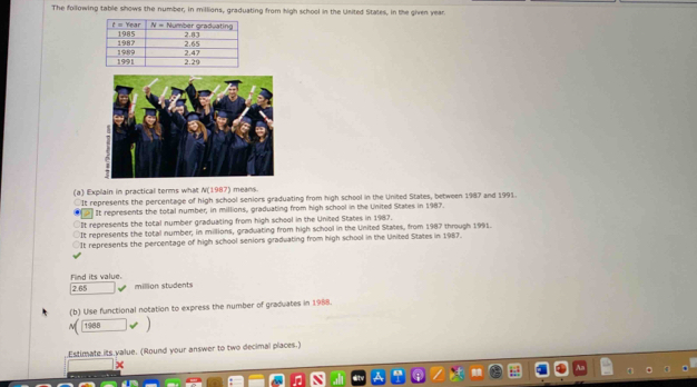 The following table shows the number, in millions, graduating from high school in the United Stales, in the given year.
(a) Explain in practical terms what N(1987) means.
It represents the percentage of high school seniors graduating from high school in the United States, between 1987 and 1991.
It represents the total number, in millions, graduating from high school in the United States in 1987.
It represents the total number graduating from high school in the United States in 1987.
It represents the total number; in millions, graduating from high school in the United States, from 1987 through 1991.
It represents the percentage of high school seniors graduating from high school in the United States in 1987.
Find its value. million students
2.65
(b) Use functional notation to express the number of graduates in 1988.
1988
Estimate its value. (Round your answer to two decimal places.)
x