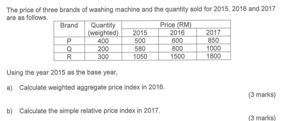 The price of three brands of washing machine and the quantity sold for 2015, 2016 and 2017 
are as follo 
Using the year 2015 as the base year, 
a) Calculate weighted aggregate price index in 2016. 
(3 marks) 
b) Calculate the simple relative price index in 2017. 
(3 marks)