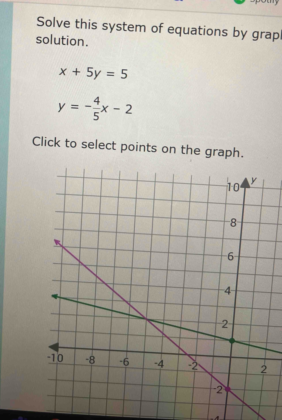 Solve this system of equations by grapl
solution.
x+5y=5
y=- 4/5 x-2
Click to select points on the graph.