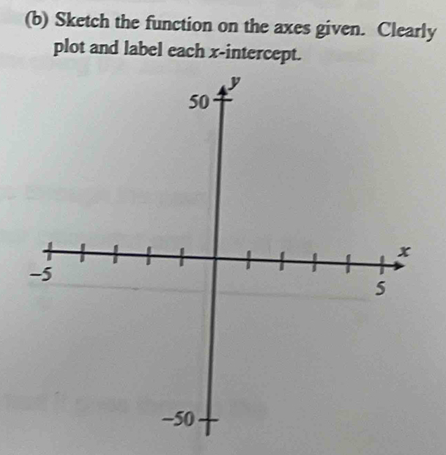 Sketch the function on the axes given. Clearly 
plot and label each x-intercept.