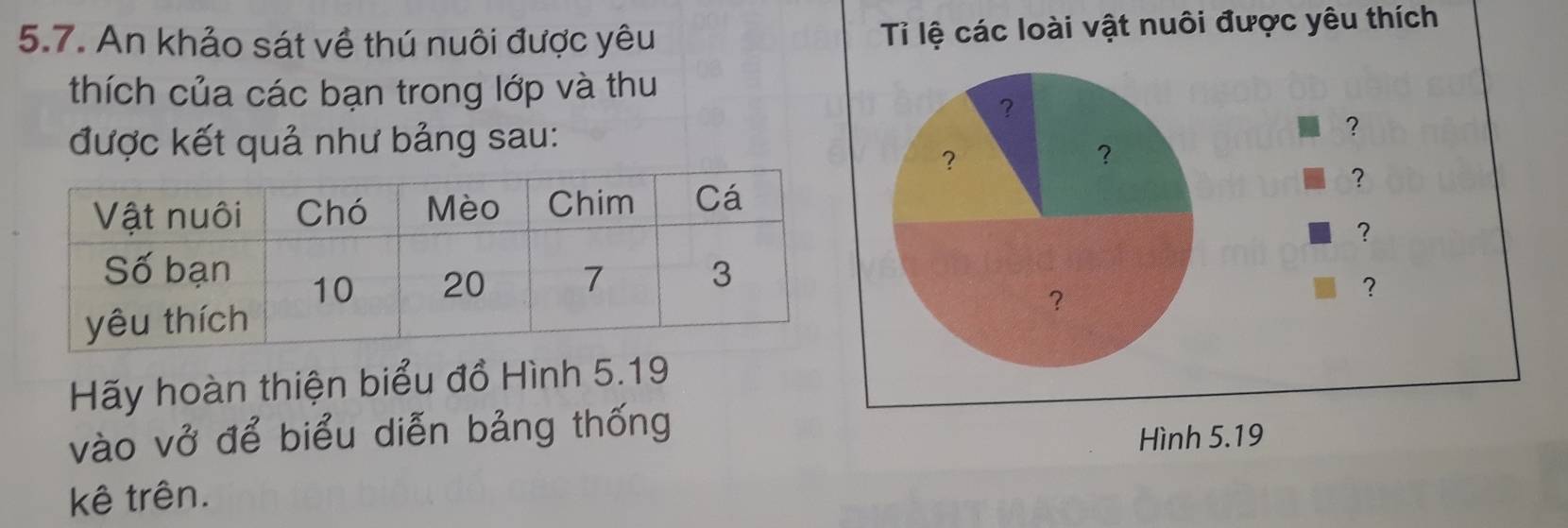 An khảo sát về thú nuôi được yêu 
Tỉ lệ các loài vật nuôi được yêu thích 
thích của các bạn trong lớp và thu 
được kết quả như bảng sau: 
？ 
? 
? 
? 
Hãy hoàn thiện biểu đồ Hình 5.19
vào vở để biểu diễn bảng thống 
Hình 5.19
kê trên.