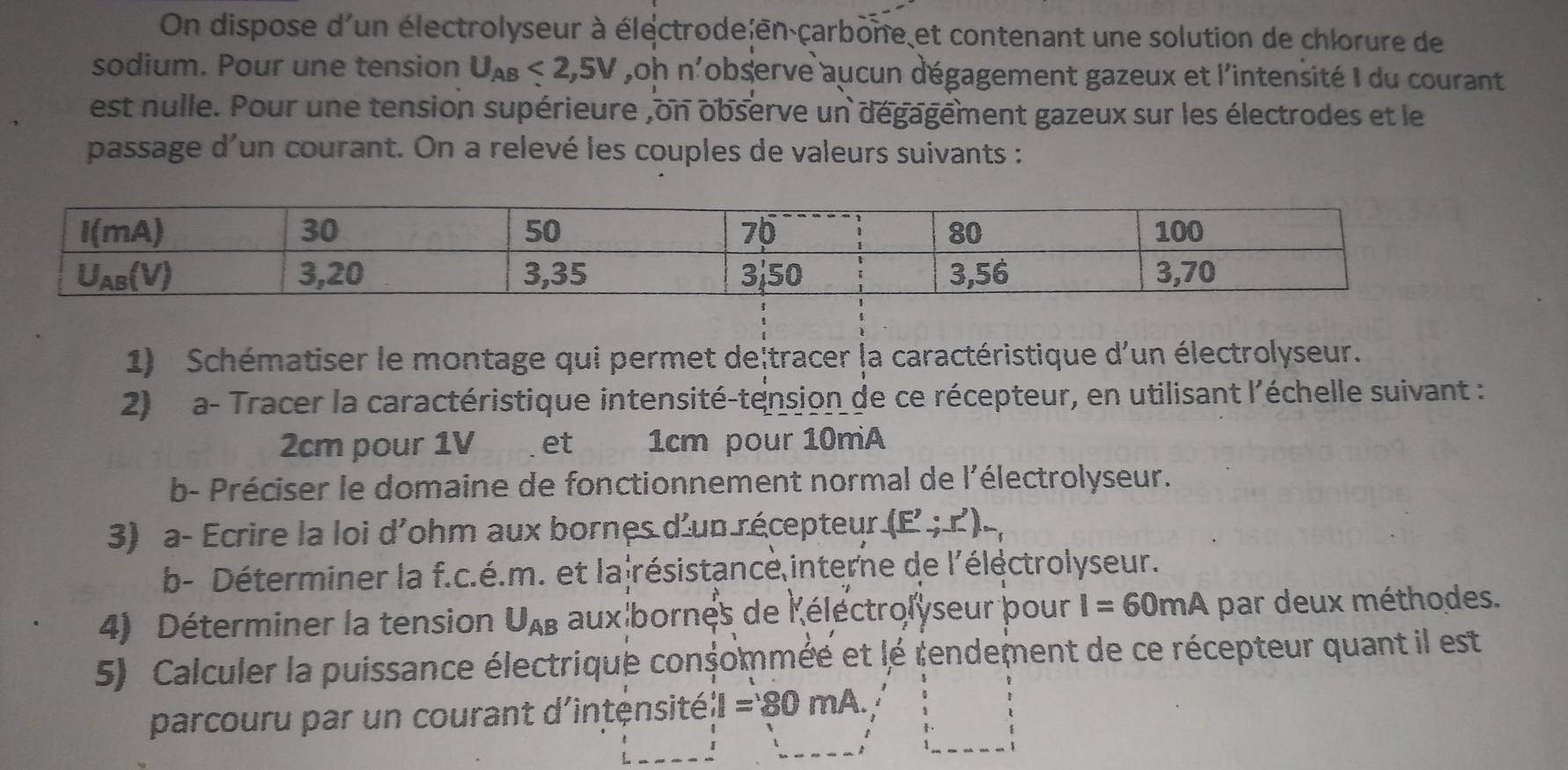 On dispose d'un électrolyseur à électrode en carbone et contenant une solution de chlorure de
sodium. Pour une tension U_AB<2,5V oh n'observe aucun dégagement gazeux et l'intensité I du courant
est nulle. Pour une tension supérieure ,on observe un dégagement gazeux sur les électrodes et le
passage d'un courant. On a relevé les couples de valeurs suivants :
1) Schématiser le montage qui permet de|tracer la caractéristique d'un électrolyseur.
2) a- Tracer la caractéristique intensité-tension de ce récepteur, en utilisant l'échelle suivant :
2cm pour 1V et 1cm pour 10mA
b- Préciser le domaine de fonctionnement normal de l'électrolyseur.
3) a- Ecrire la loi d'ohm aux bornes d'un récepteur (E';r')_-,
b- Déterminer la f.c.é.m. et la|résistance interne de l'électrolyseur.
4) Déterminer la tension U_AB aux bornes de l'électrolyseur pour I=60mA par deux méthodes.
5) Calculer la puissance électrique consomméé et lé rendement de ce récepteur quant il est
parcouru par un courant d'intện sitell=80mA.