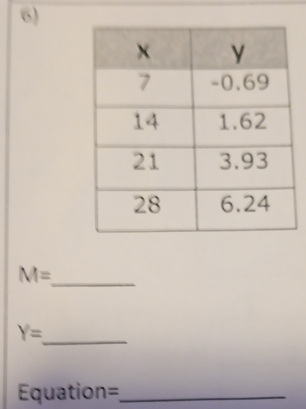 M= _
Y= _ 
Equation=_