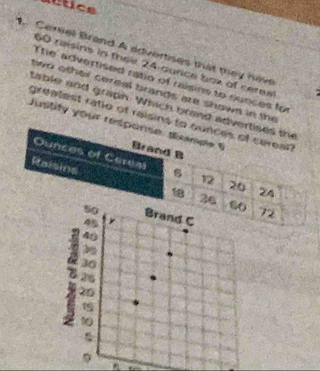 actice 
1. Cerel Brand A advertises that they have
60 reisins in thee 24 -gunce bax of cerest 
The advertised rato of raisins to ounces to 
two other cereal brands are shown in the 
table and graph. Which brand advertises the 
greatest ratio of raisins to ounces of cereal? 
Justity your response, dmpe 6
Brand B 
Ounces of Careat 6 12 26 24
Raisins 18
72