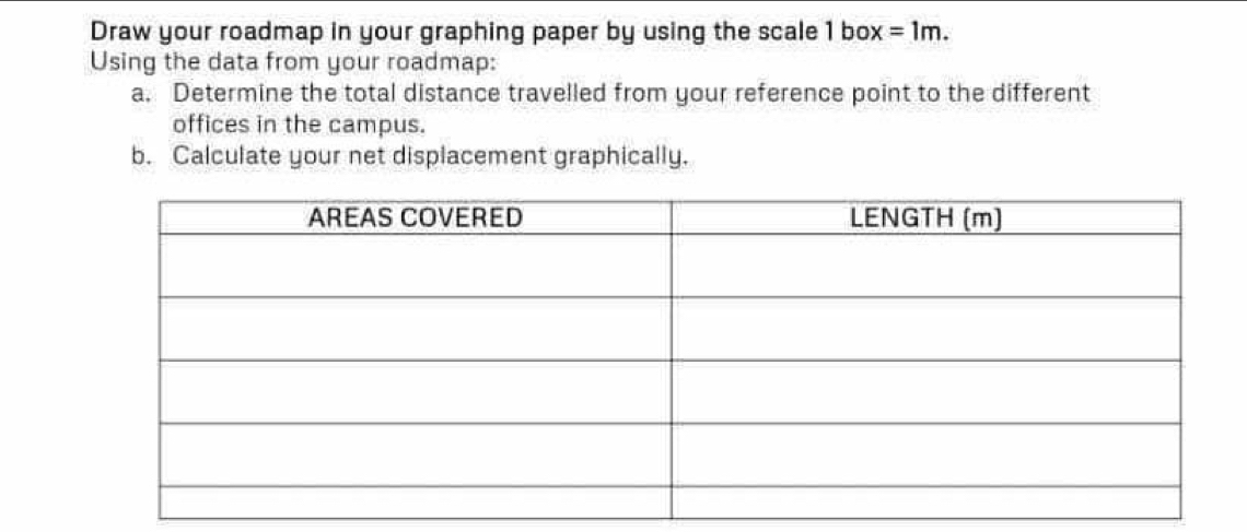 Draw your roadmap in your graphing paper by using the scale 1box=1m. 
Using the data from your roadmap: 
a. Determine the total distance travelled from your reference point to the different 
offices in the campus. 
b. Calculate your net displacement graphically.