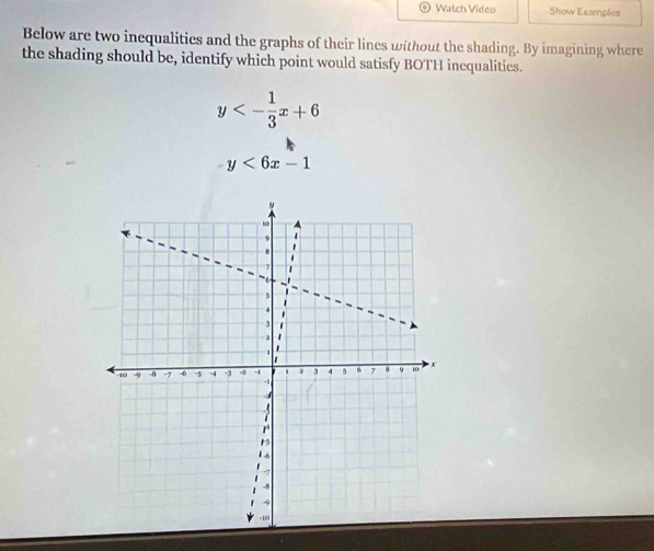 Watch Video Show Examples
Below are two inequalities and the graphs of their lines without the shading. By imagining where
the shading should be, identify which point would satisfy BOTH inequalities.
y<- 1/3 x+6
y<6x-1</tex>