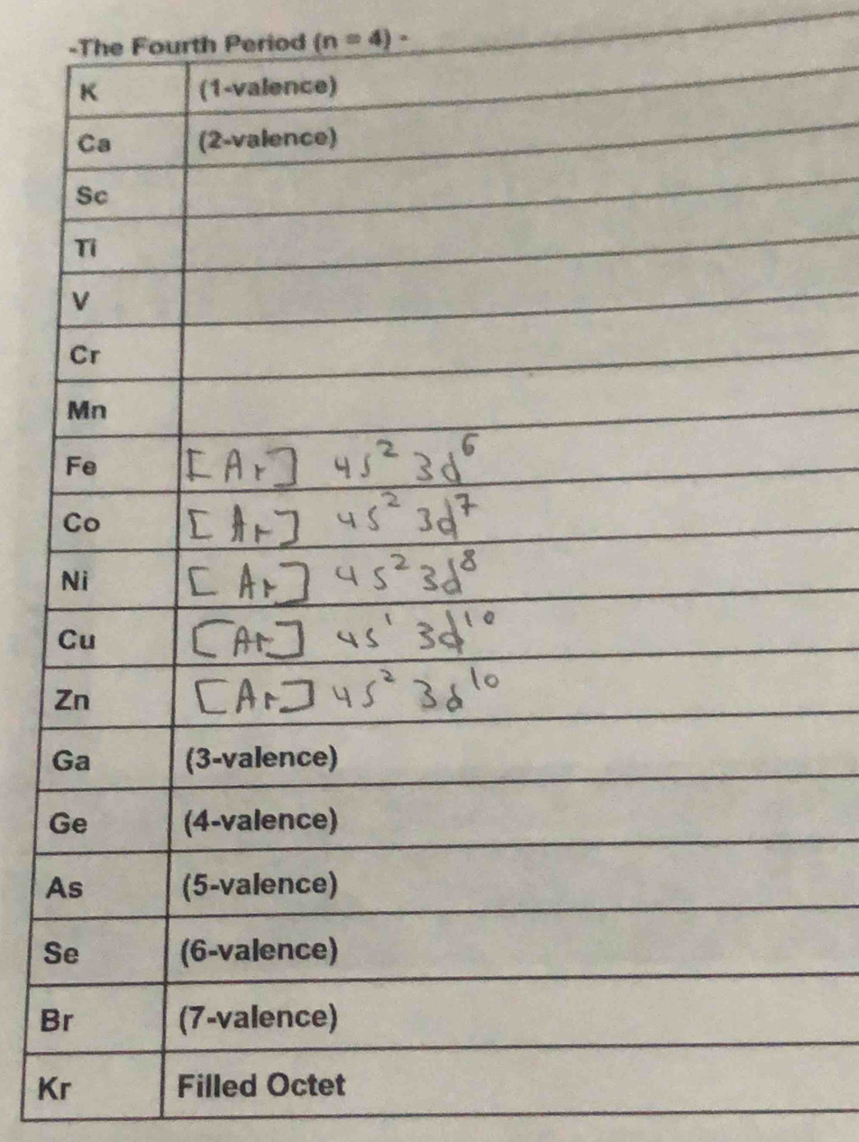 The Fourth Period (n=4)·
G 
A 
S 
B 
Kr Filled