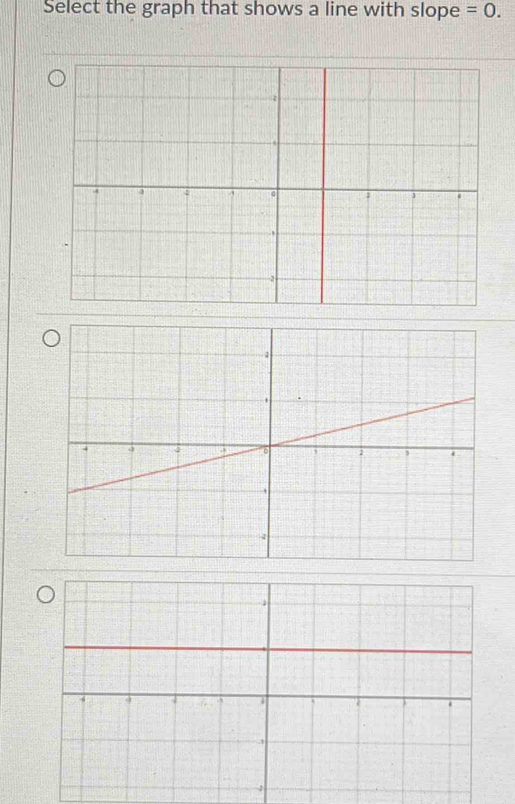 Select the graph that shows a line with slope =0.