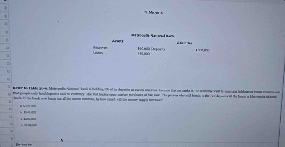 Tuble 30-6
Metropolis National Bank
Assets Liabilities
Reserves $60,000 |Deposits $500,000
Loans 440,000
Refer to Table 30-6. Metropolis National Bank is holding 2% of its deposits as excess reserves. Assume that no banks in the economy want to maintain holdings of excms reserves mid
that people only hold deposits and no currency. The Fed makes open market purchases of $10,000. The person who sold bonds to the Fed deposits all the funds in Metropolis Natinal
Bank. If the bank now loans out all its excms reserves, by how much will the monry supply increase?
a. 5220,000
b. 1 4.00
c50,00
d. $1 % 0,000
Đm Jcan Key