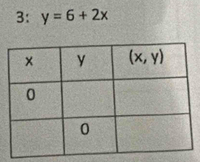 3: y=6+2x