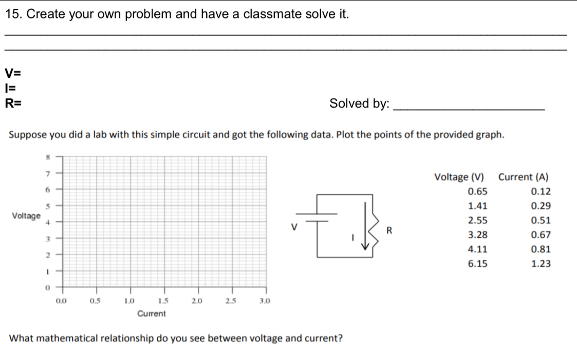 Create your own problem and have a classmate solve it. 
_ 
_
V=
I=
R= Solved by:_ 
Suppose you did a lab with this simple circuit and got the following data. Plot the points of the provided graph. 
Volta 
Current 
What mathematical relationship do you see between voltage and current?