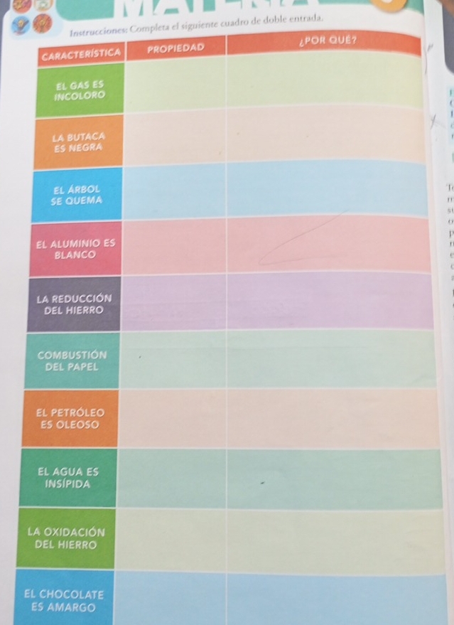 cciones: Completa el siguiente cuadro de doble entrada. 

, 

L 
EL CHOCOLATE 
ES AMARGO