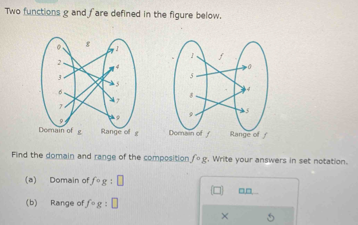 Two functions g and fare defined in the figure below. 

Find the domain and range of the composition fcirc g. Write your answers in set notation. 
(a) Domain of fcirc g:□
□ _ []U 
(b) Range of fcirc g:□
×