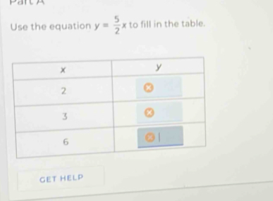 PartA 
Use the equation y= 5/2 x to fill in the table. 
GET HELP