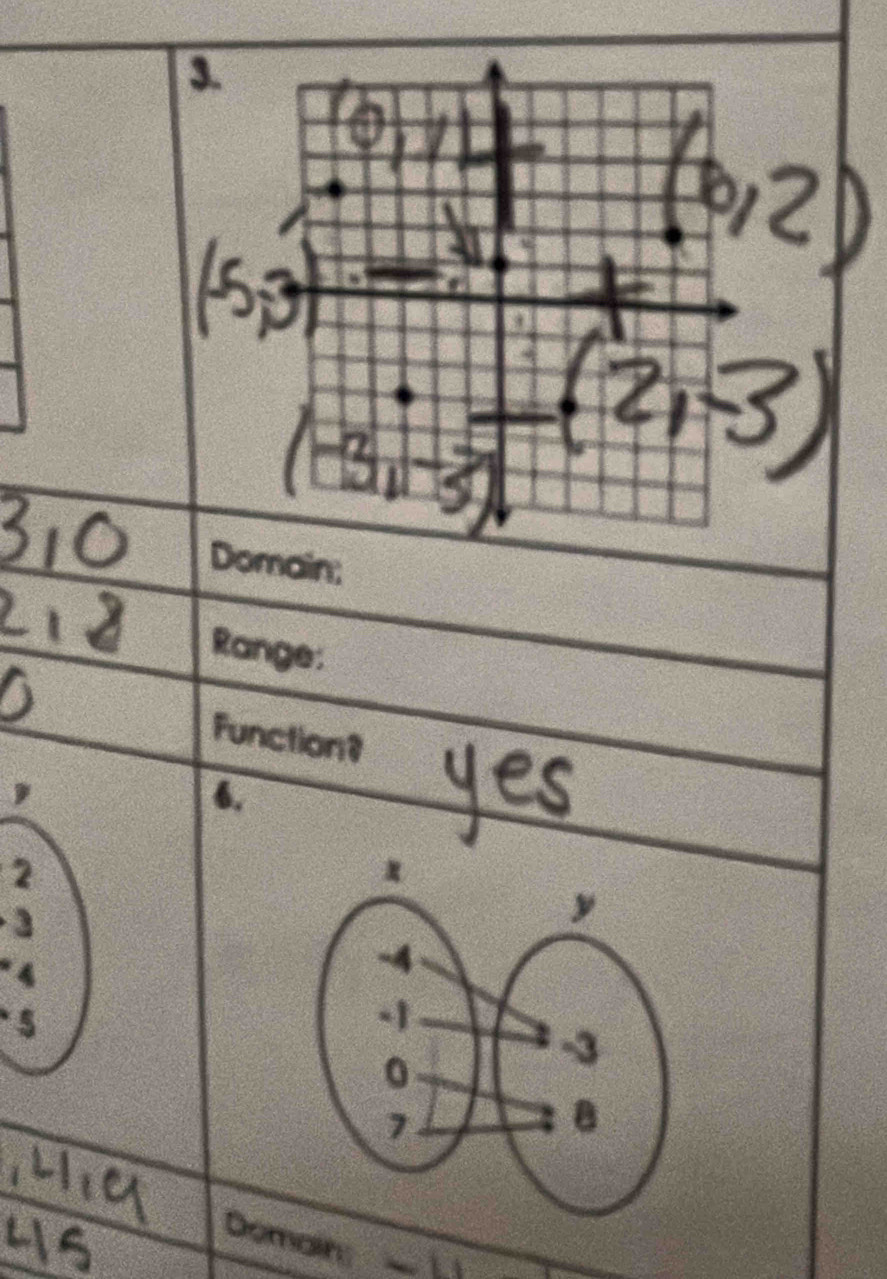 Domain; 
Range: 
Function?
6
2
3
* 4
5